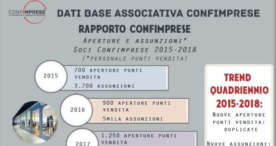 NOTA CONFIMPRESE DDL DISCIPLINA DEGLI ORARI DI APERTURA DEGLI ESERCIZI COMMERCIALI